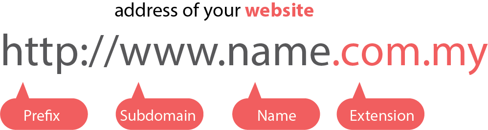 domain name cctld